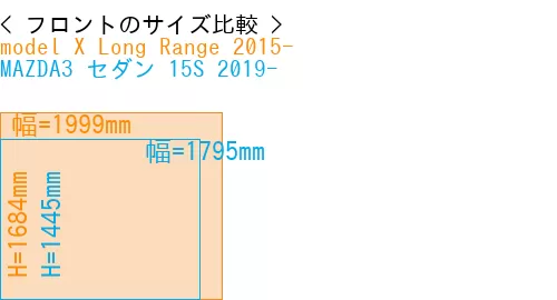 #model X Long Range 2015- + MAZDA3 セダン 15S 2019-